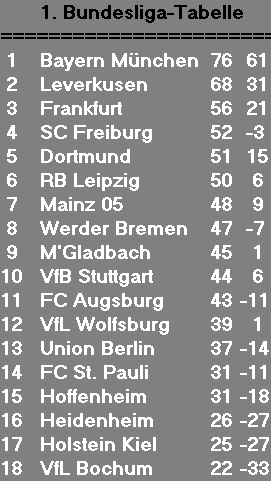 tabelle